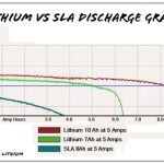 LiFePO4 ve Lityum İyon