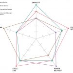 NiMH şarj edilebilir pillerin avantajları